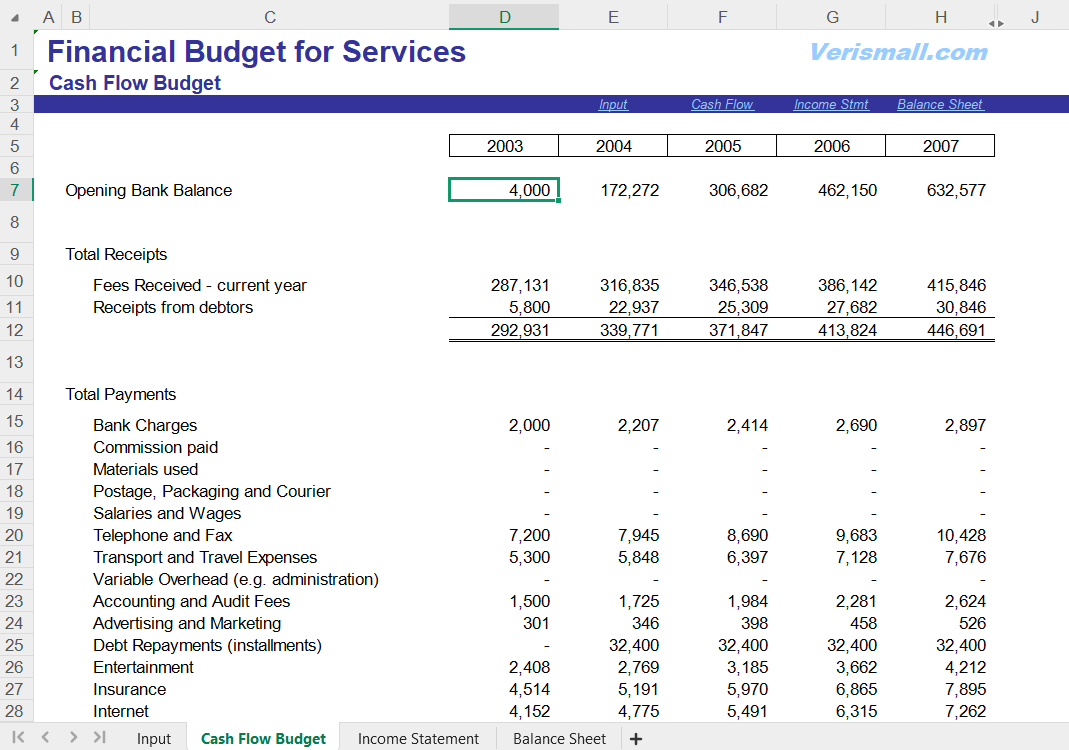 Budgeting Spreadsheet for Service Businesses
