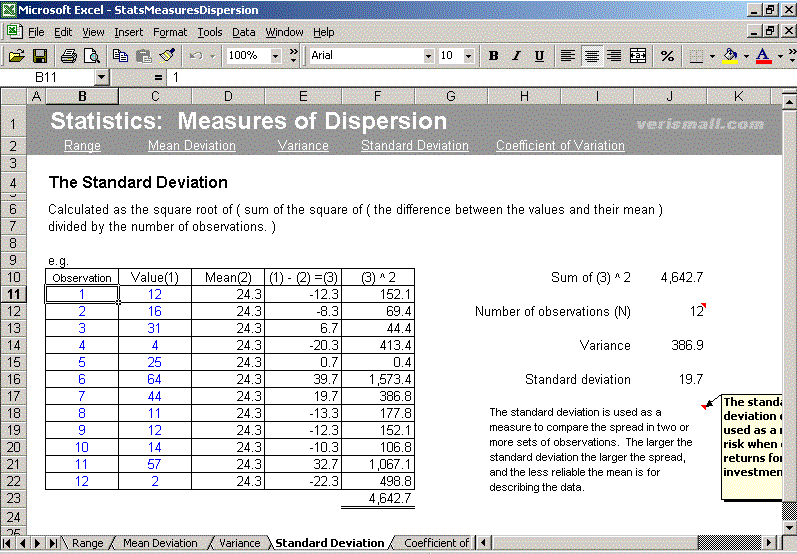 Measurements Of Dispersion In Statistics