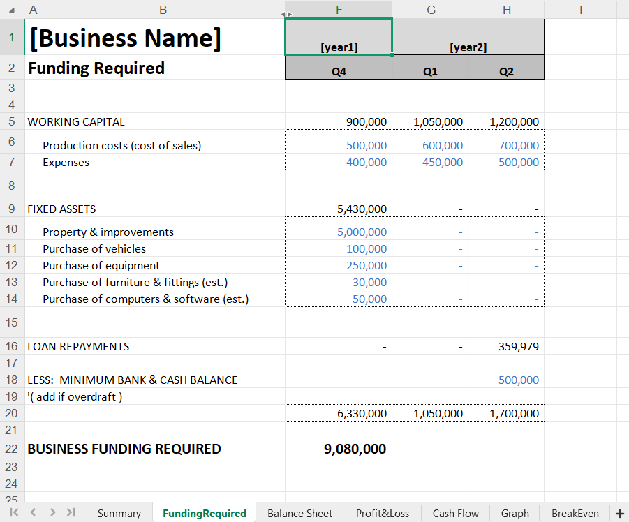 Business Plan Template and Financials