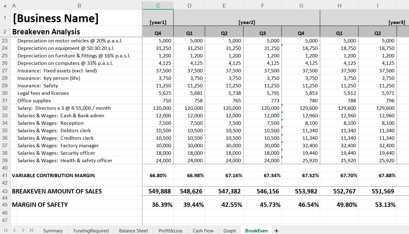 Business Plan Template and Financials