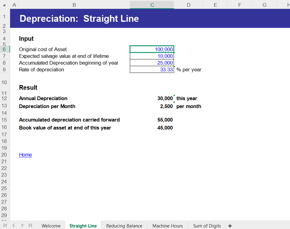 Depreciation Methods Spreadsheet
