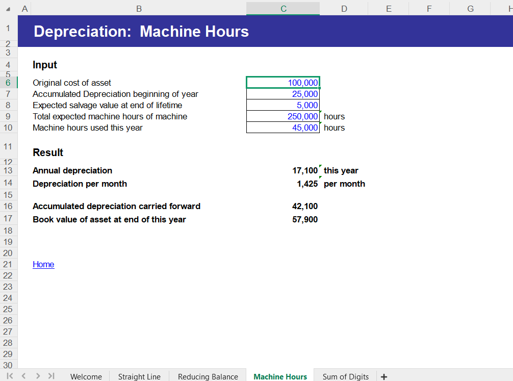 Depreciation Methods Spreadsheet