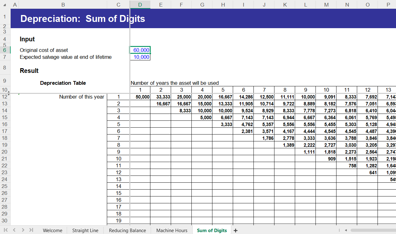 Depreciation Methods Spreadsheet