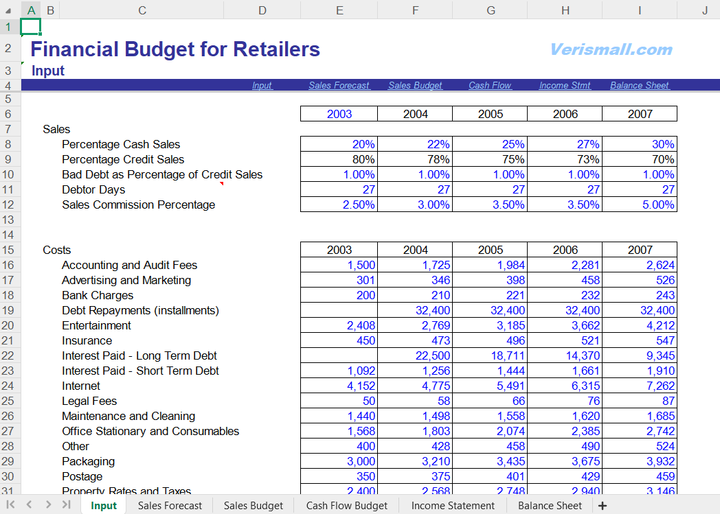 Budgeting Spreadsheet for Retailers and Wholesalers