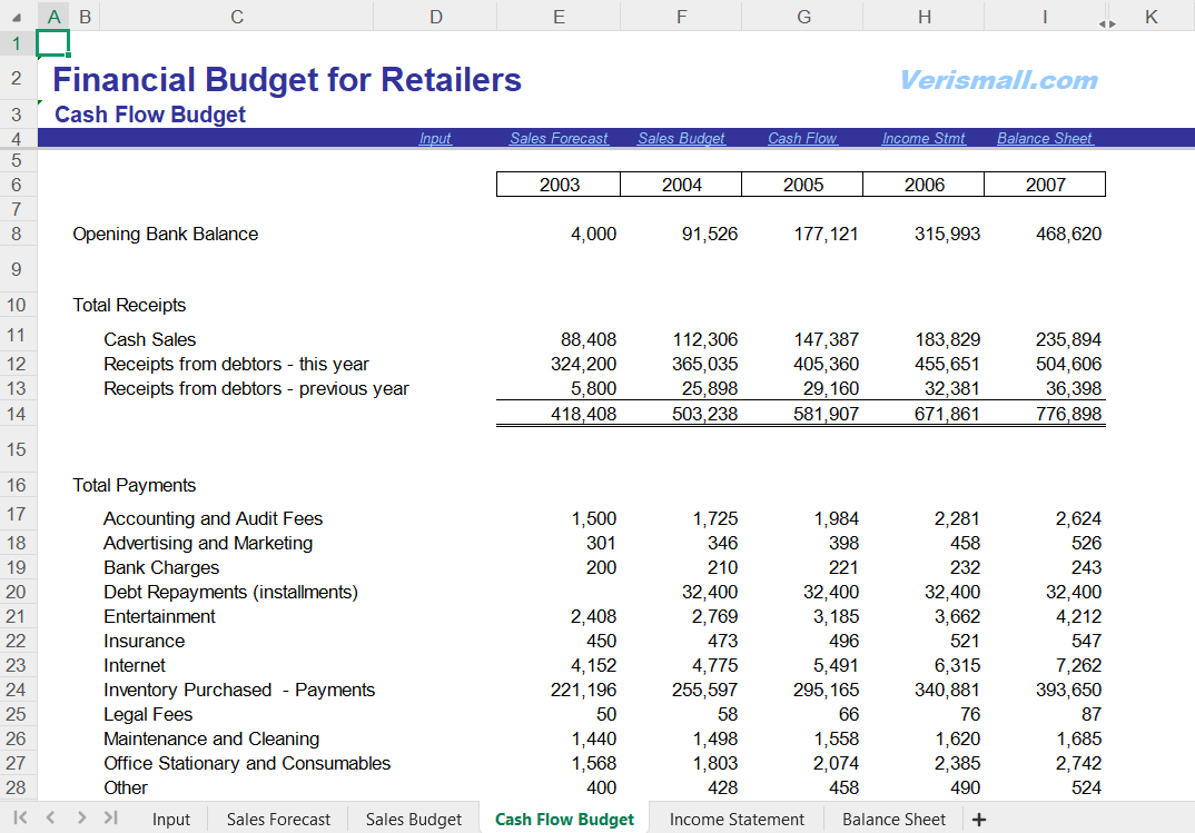 Budgeting Spreadsheet for Retailers and Wholesalers