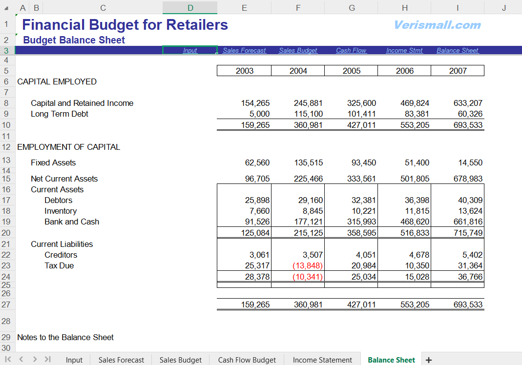 Budgeting Spreadsheet for Retailers and Wholesalers