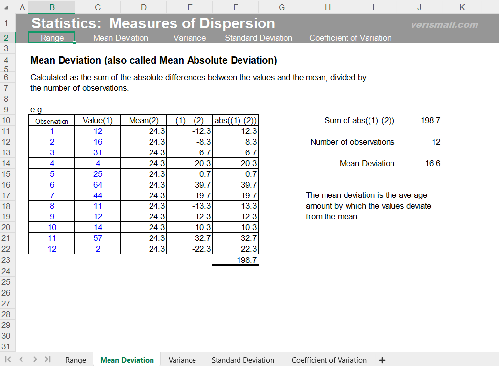 Measurements Of Dispersion In Statistics