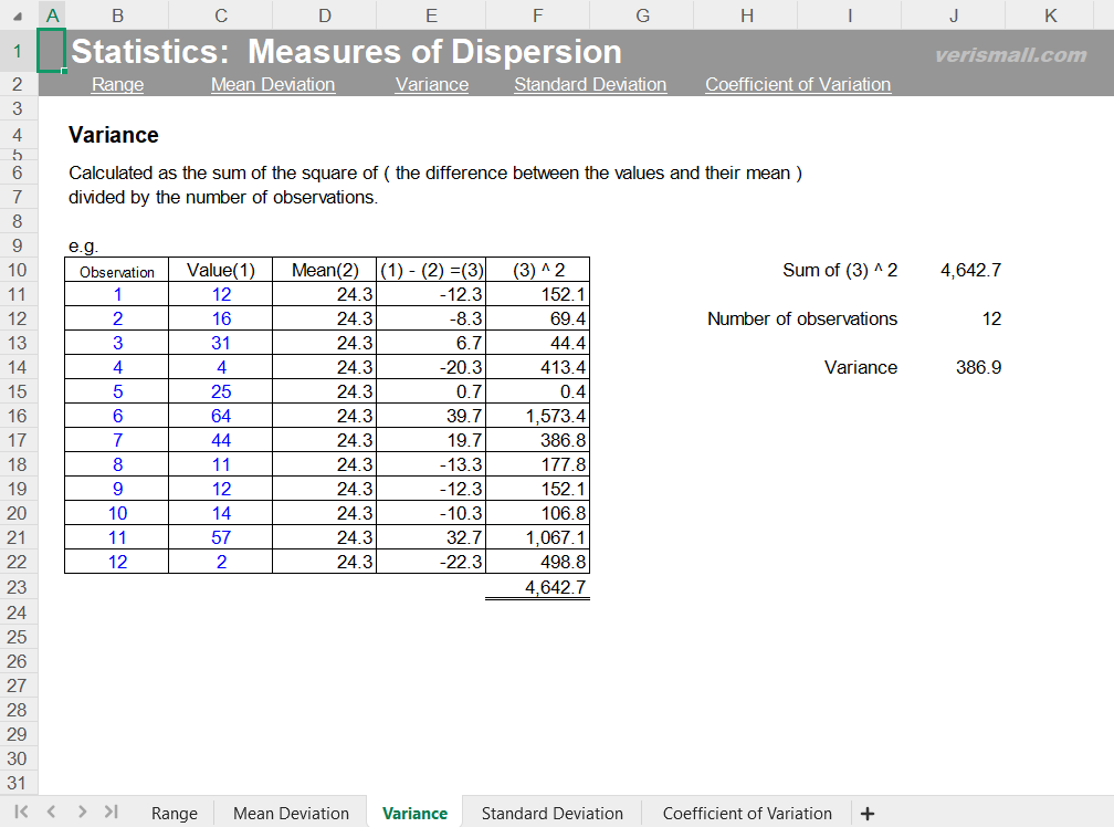 Measurements Of Dispersion In Statistics
