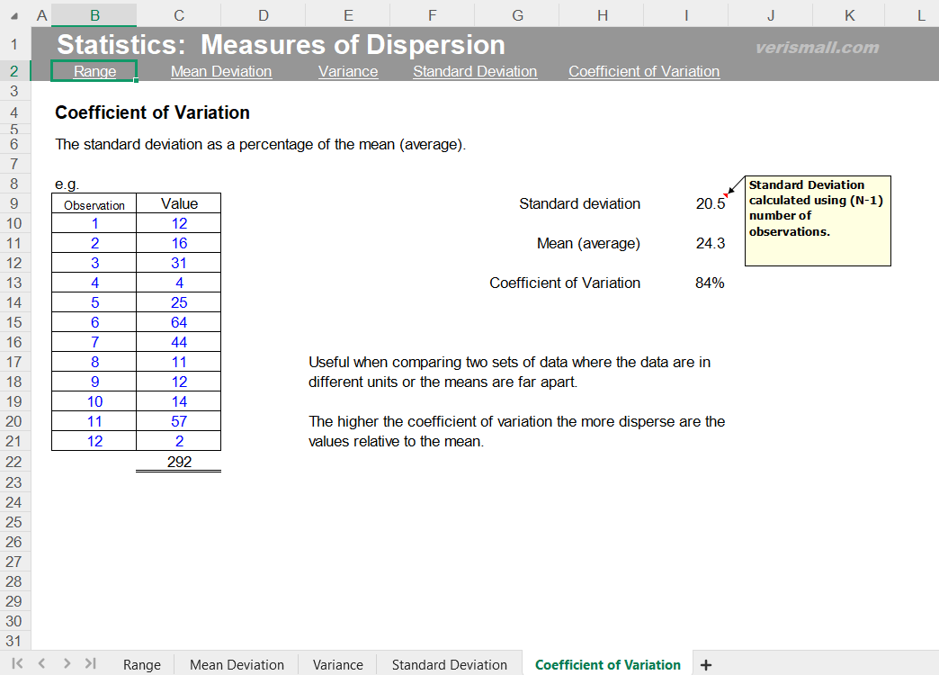 Measurements Of Dispersion In Statistics