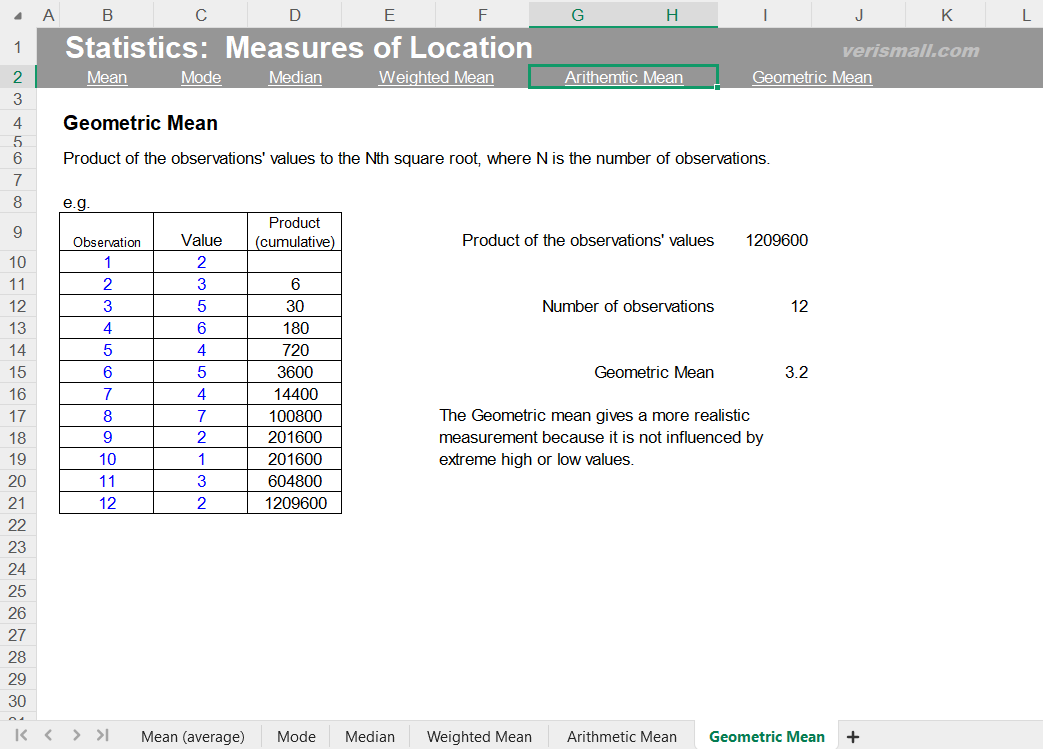 Measurements Of Location For Statistics