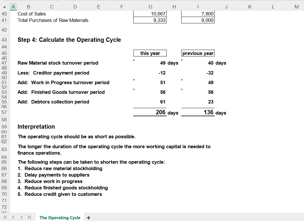Operating Cycle Calculator Spreadsheet