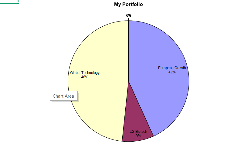 Investment Portfolio Management Spreadsheet