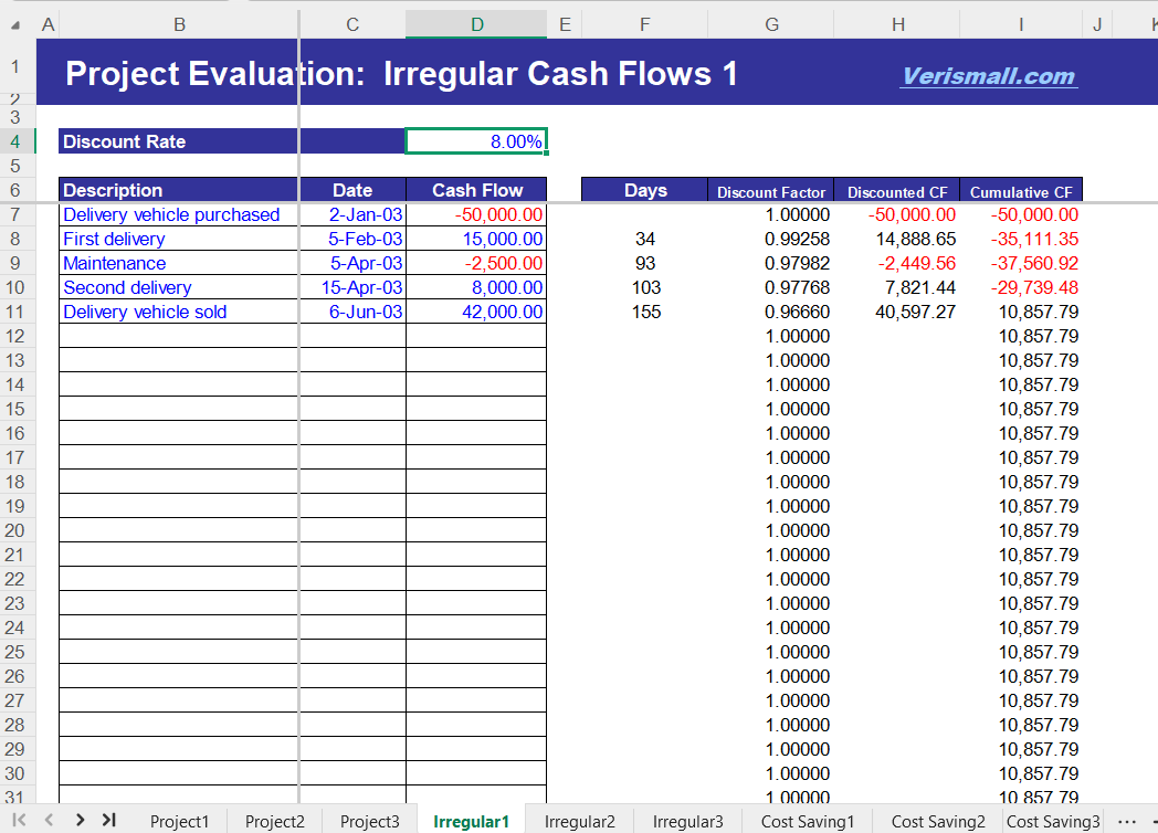 Project Evaluation Spreadsheet