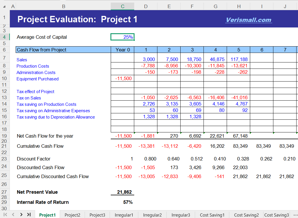 Project Evaluation Spreadsheet