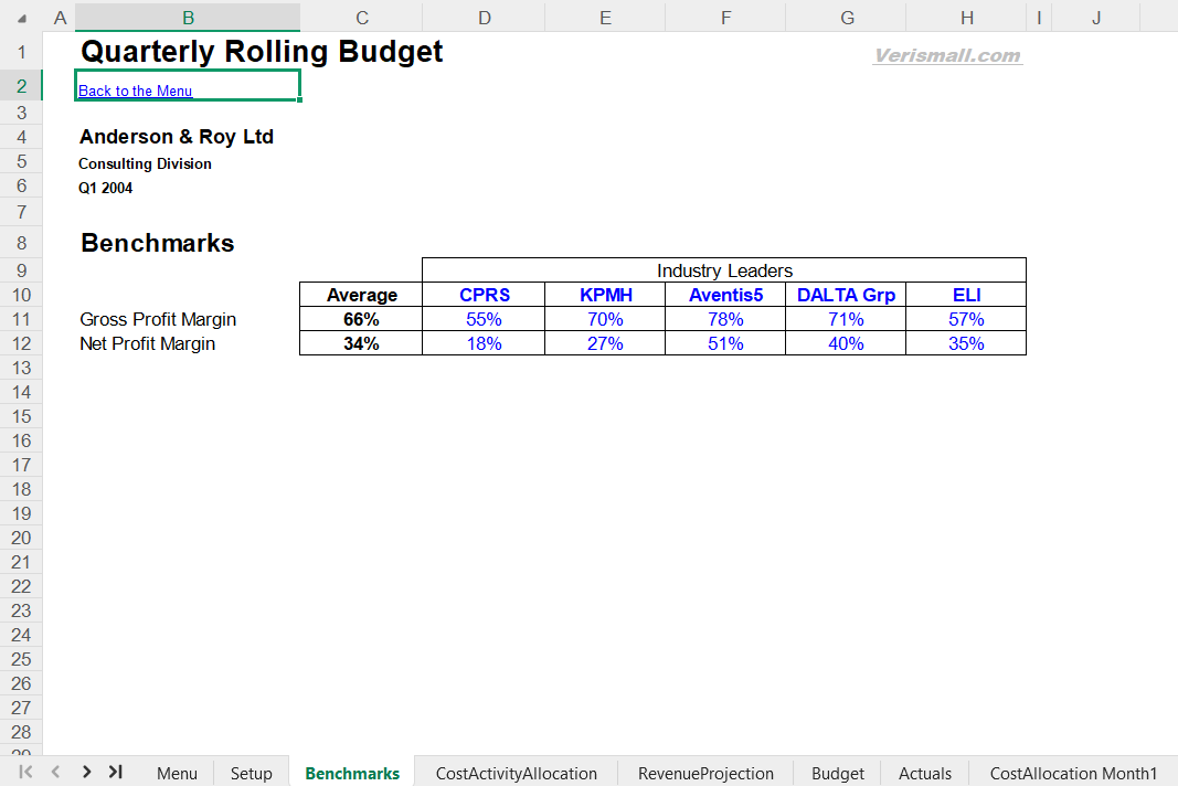 Rolling Budget Spreadsheet for Service Businesses