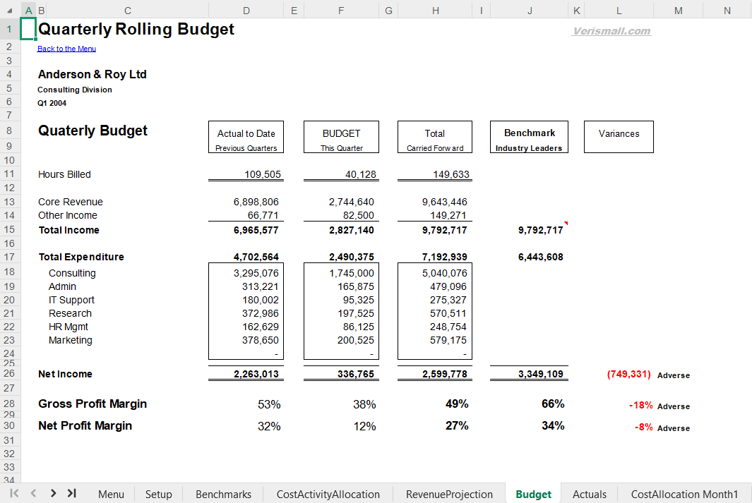 Rolling Budget Spreadsheet for Service Businesses