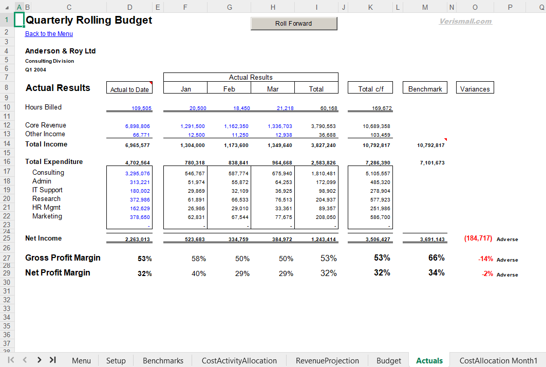 Rolling Budget Spreadsheet for Service Businesses